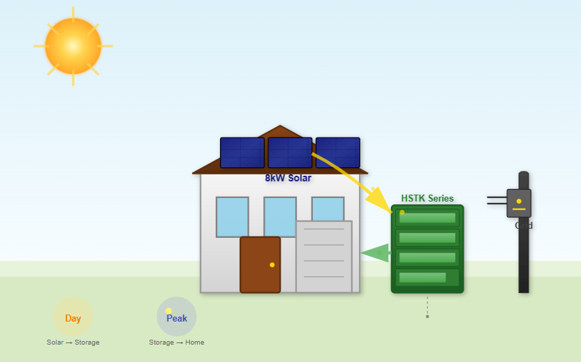 Suburban Residential Suburban Residential